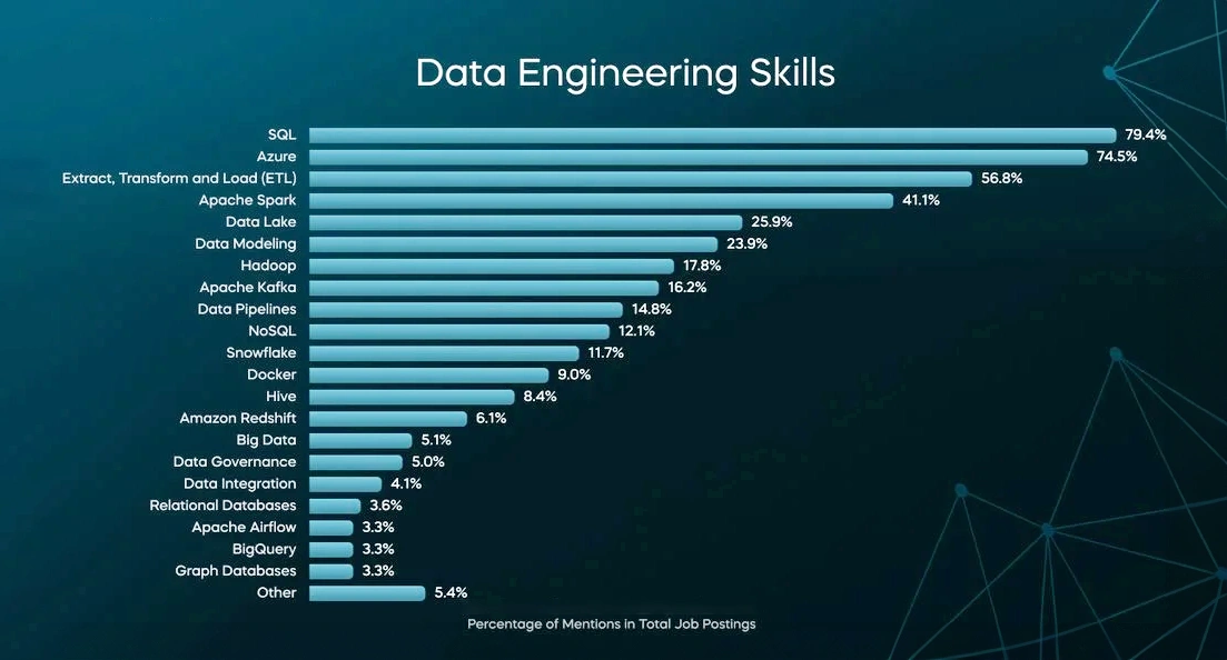Building the Foundations for Data-Driven Solutions