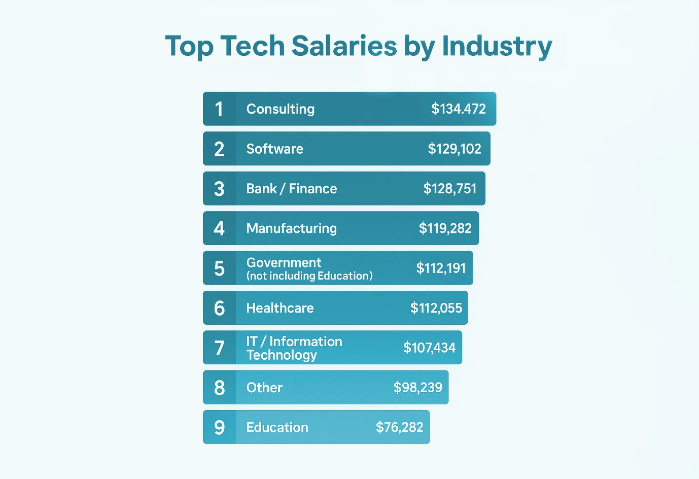 How Does the Job Market Look in 2025