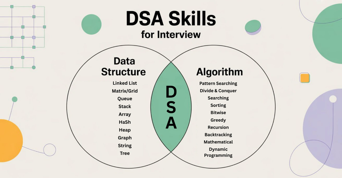 Interview Prep