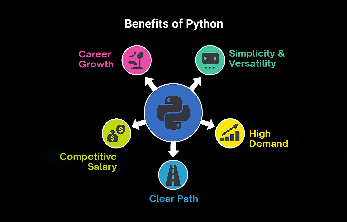 Python