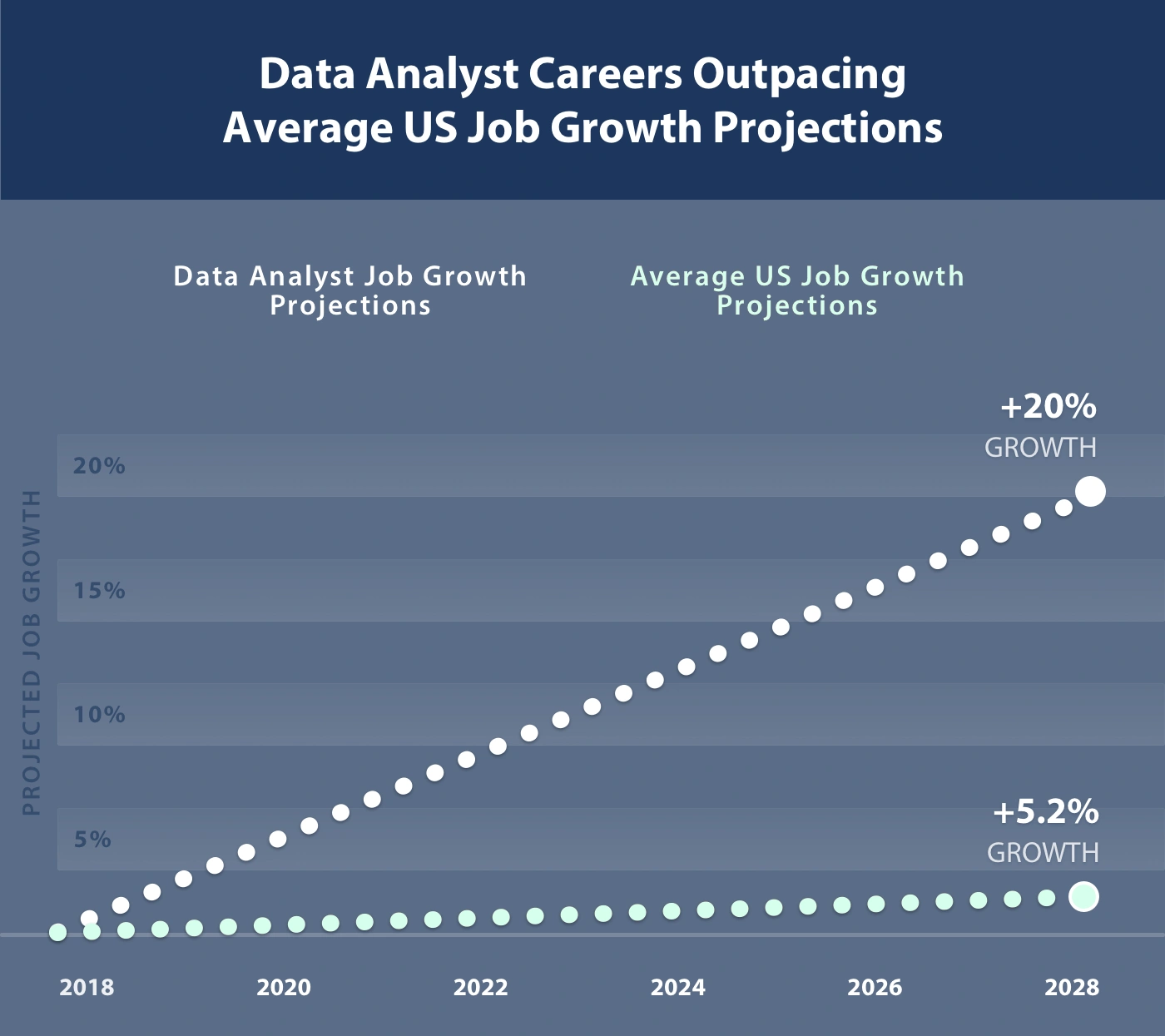 The Bedrock of Insight-Driven Decisions