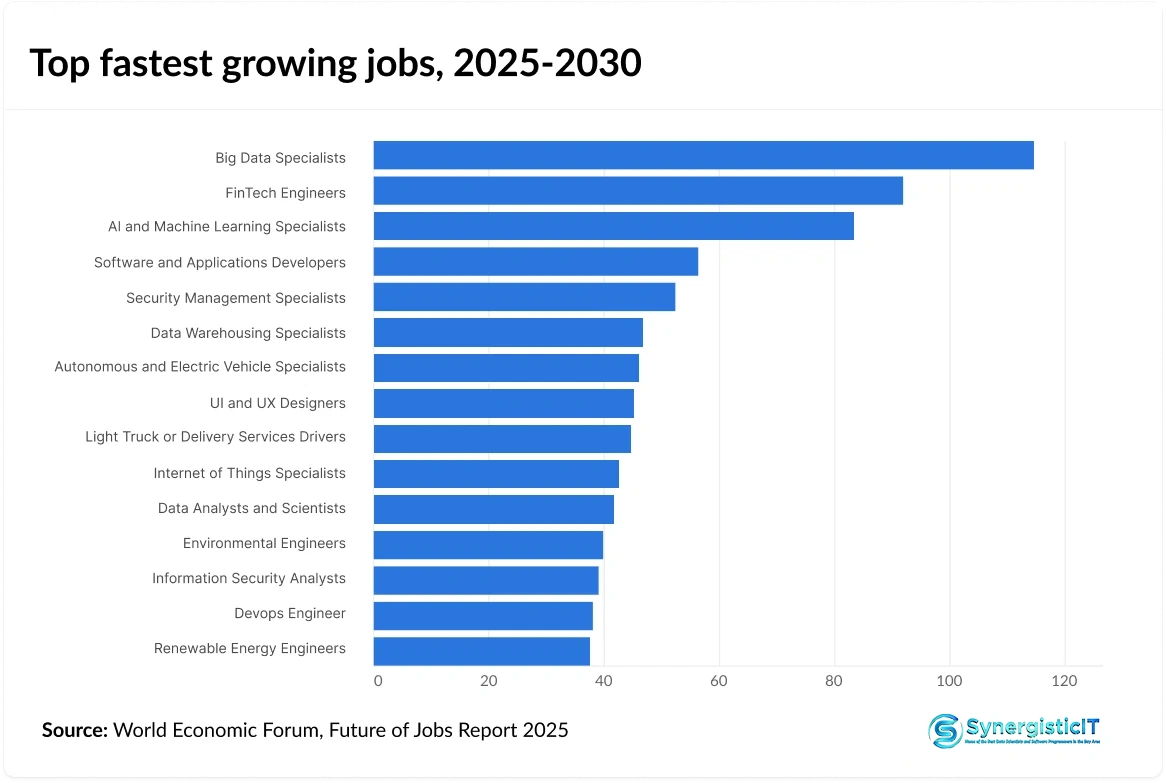 The Job Market Is Too Saturated for Bootcamp Grads